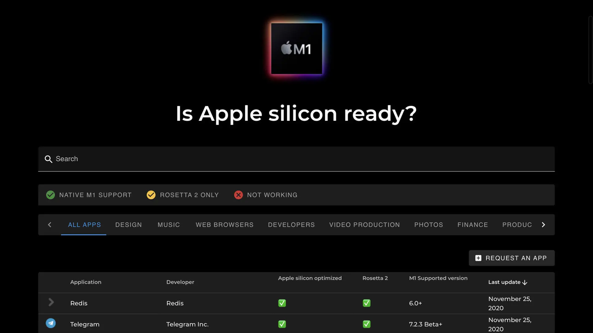 Is Apple silicon ready?