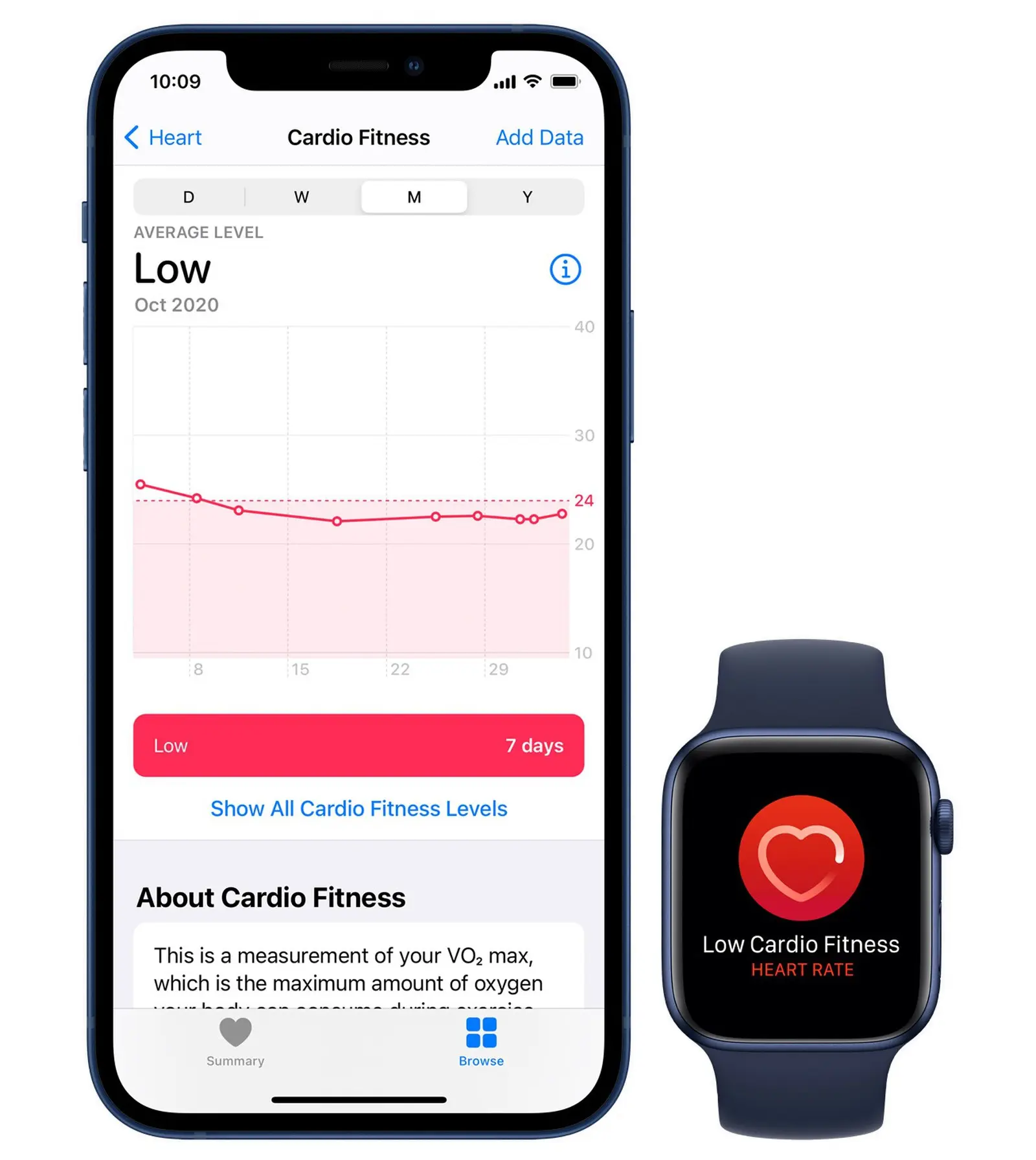 apple watch cardio fitness level