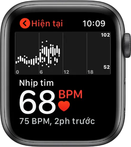 Đo nhịp tim trên Apple Watch