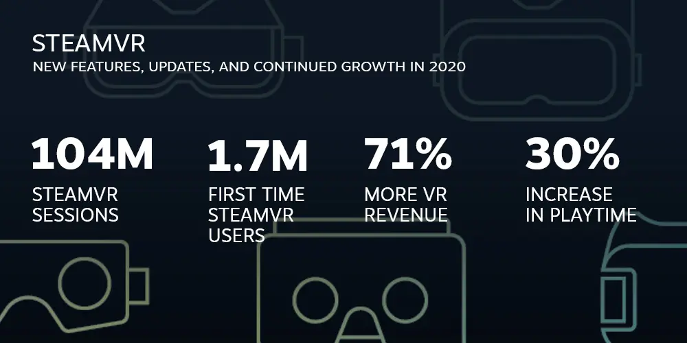 Thống kê SteamVR năm 2020
