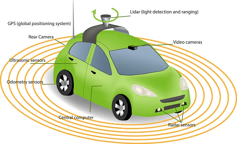 Ứng dụng của LiDAR trong thực tế