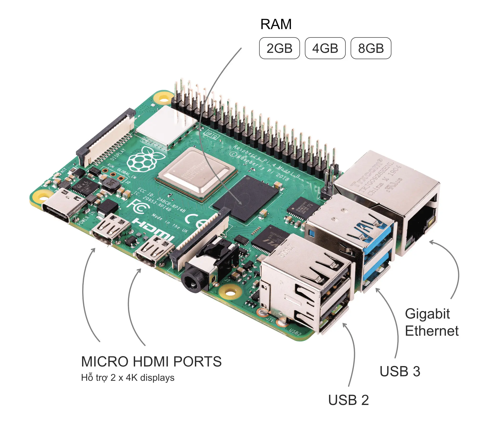 Raspberry Pi 4