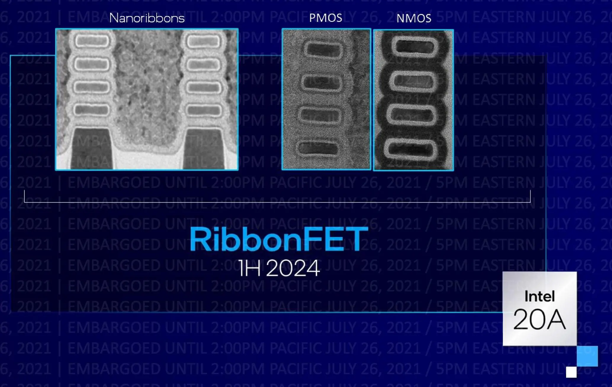 Kiến trúc RibbonFET của Intel