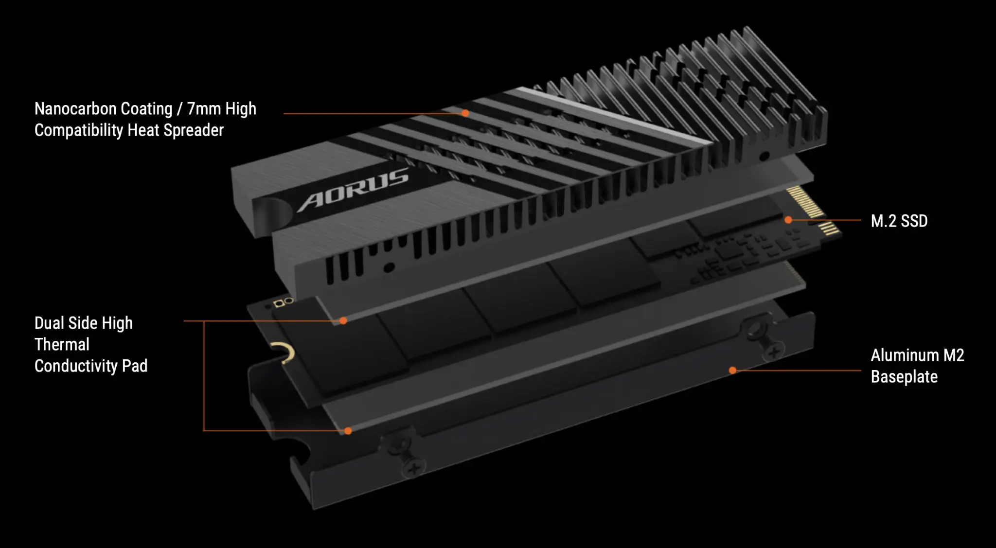 Gigabyte AORUS Gen4 7000s SSD, có Heatsink cho PS5