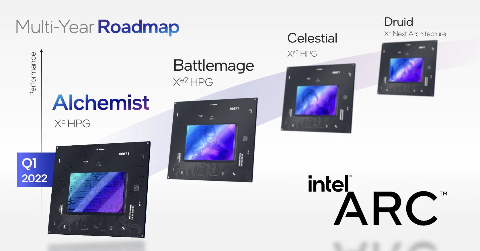 Lineup của Intel ARC