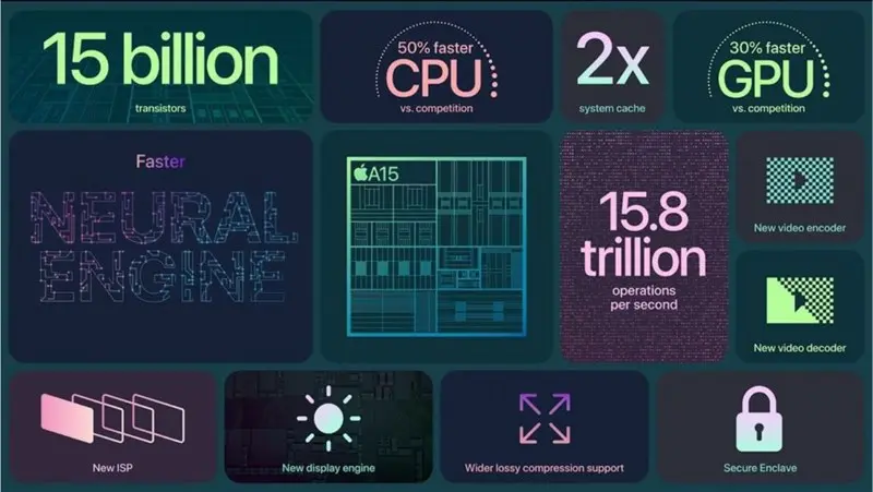 Geekbench: Chip A15 có điểm số GPU 14.216, nhanh hơn 55% so với A14