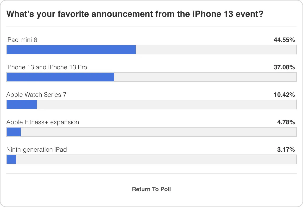 iPad mini 6 được yêu thích nhất trong loạt sản phẩm vừa ra mắt của Apple