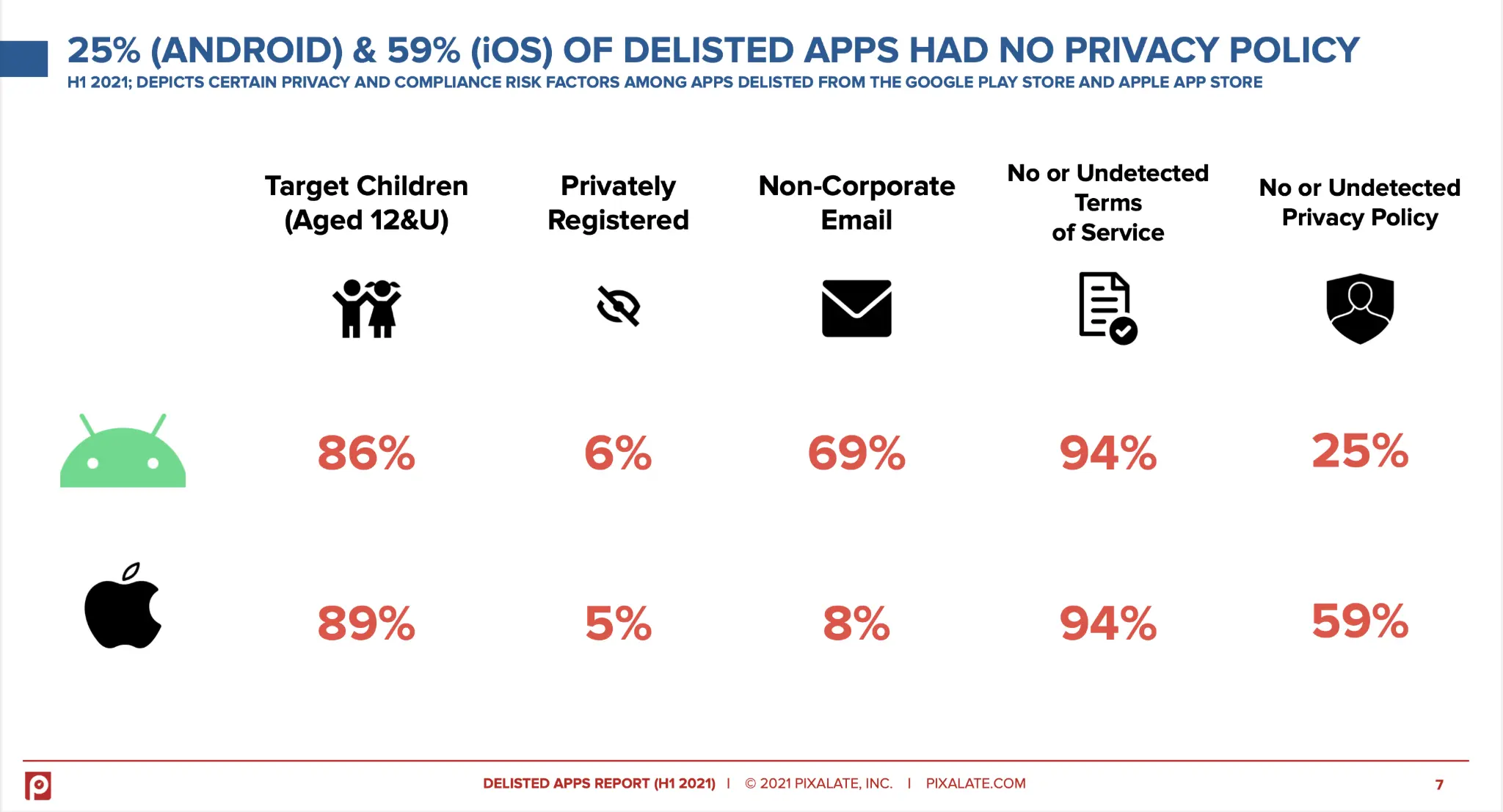 59% app bị Apple xóa khỏi App Store không có chính sách bảo mật