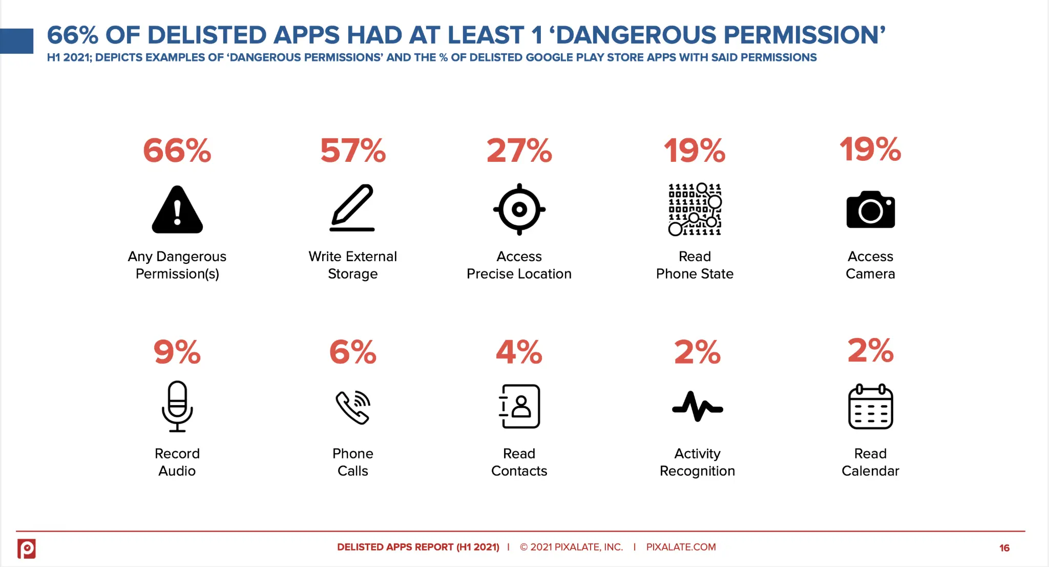 59% app bị Apple xóa khỏi App Store không có chính sách bảo mật