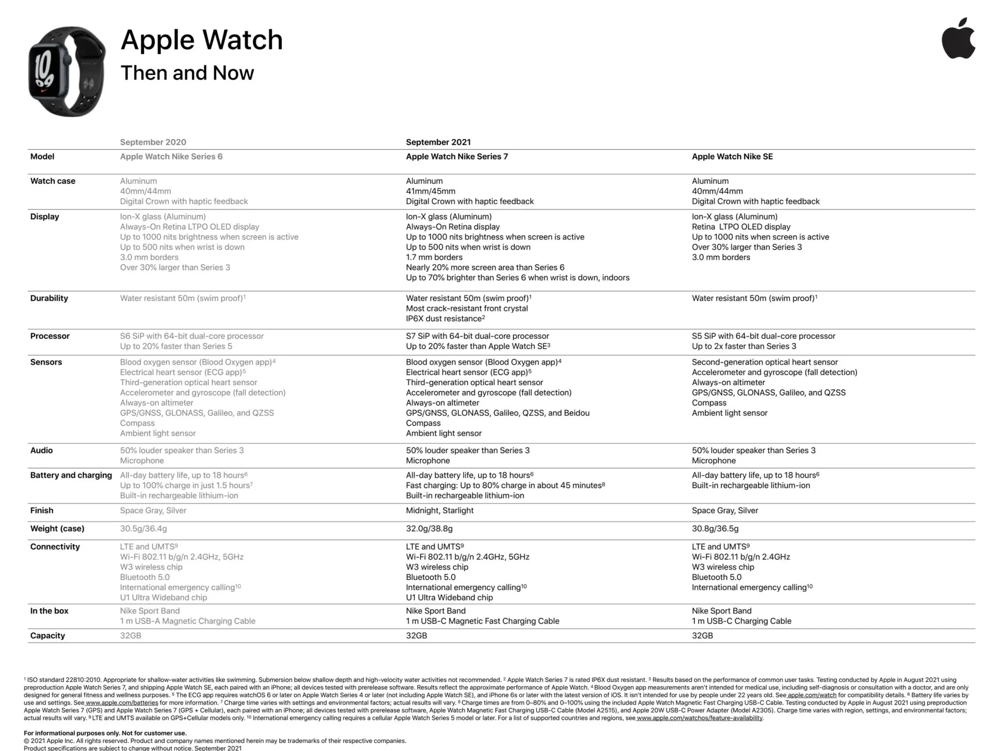 ontop.vn apple watch series 7 internal documents 2