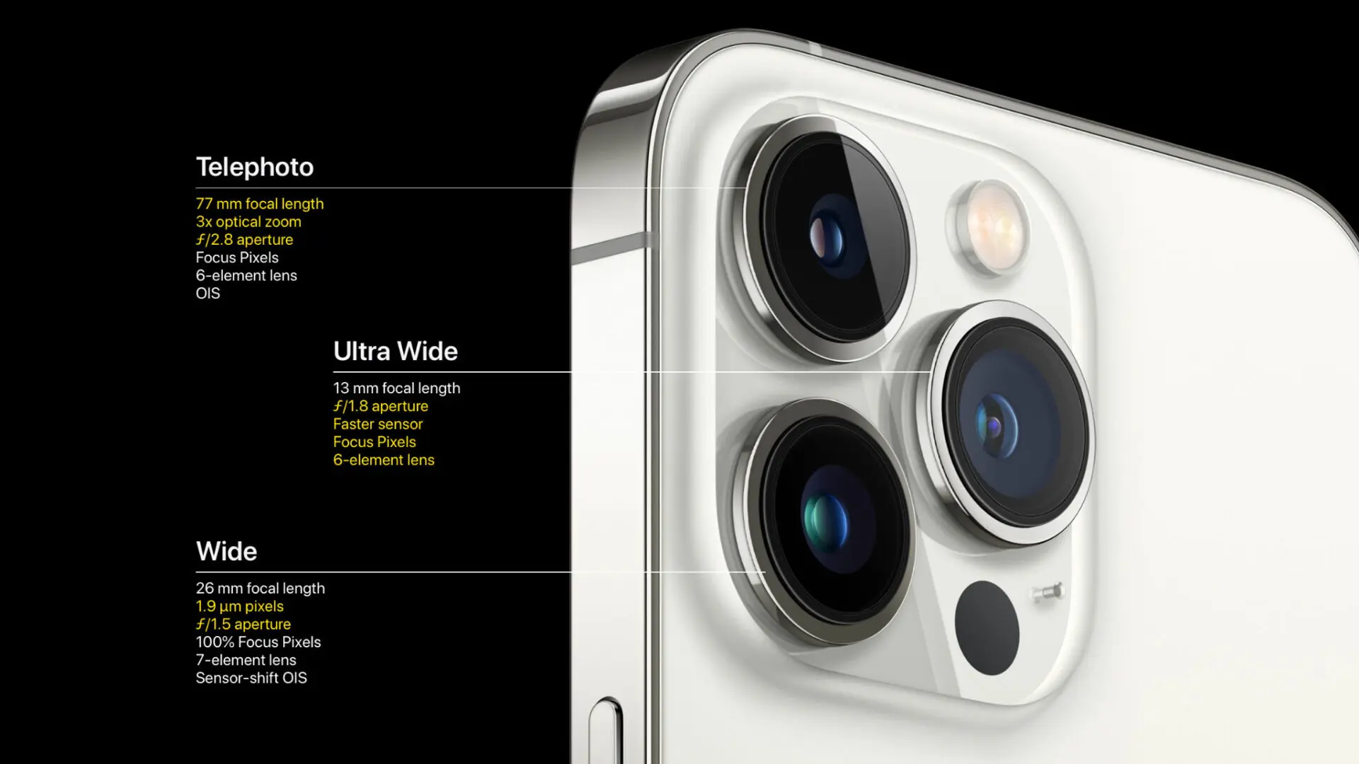 Apple sử dụng cảm biến mới của Sony trên cả 3 camera sau iPhone 13 Pro Max