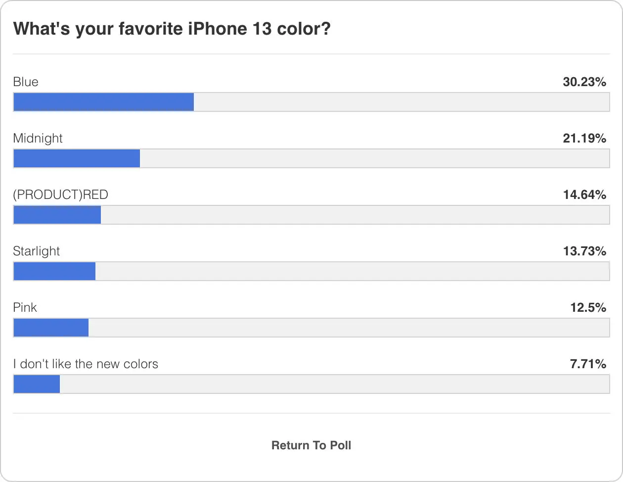 Màu iPhone 13 được yêu thích nhất