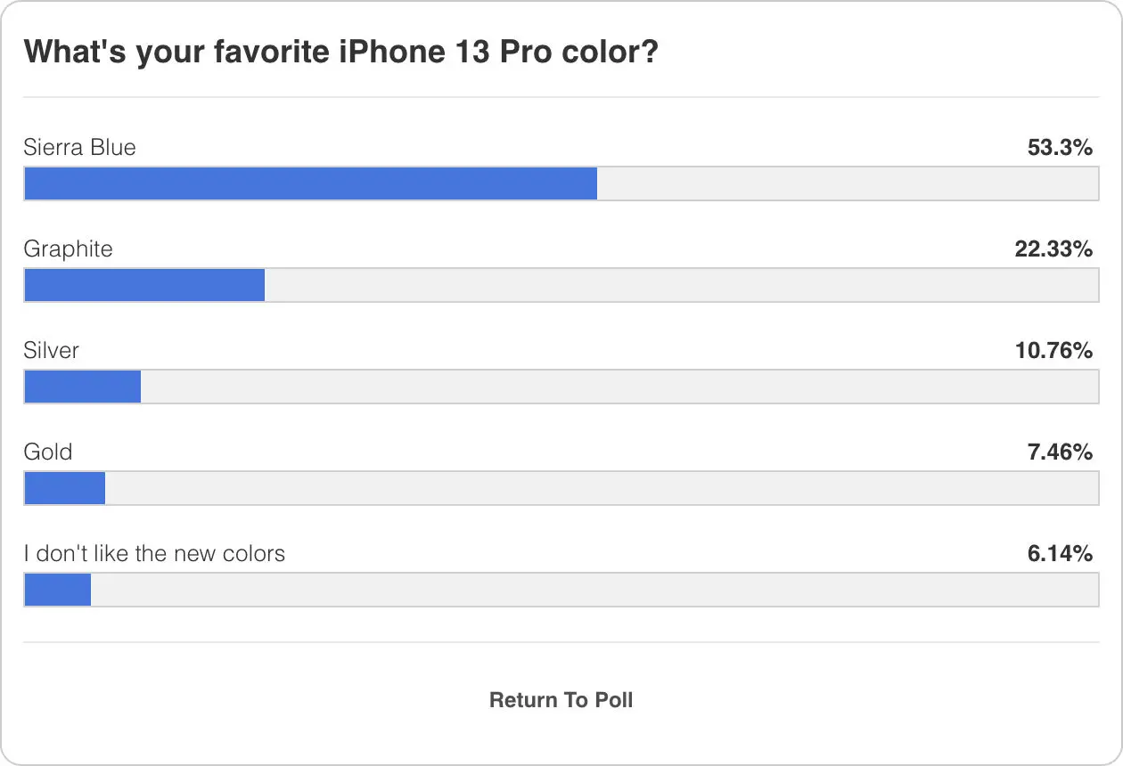 Màu iPhone 13 Pro được yêu thích nhất