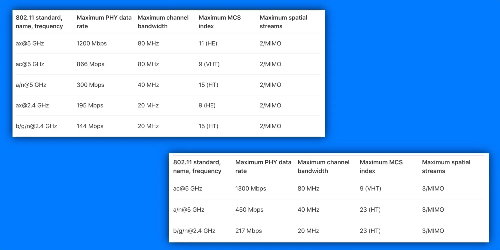 MacBook Pro 2021 trang bị Wi-Fi 802.11 ax 5 GHz chậm hơn đời cũ