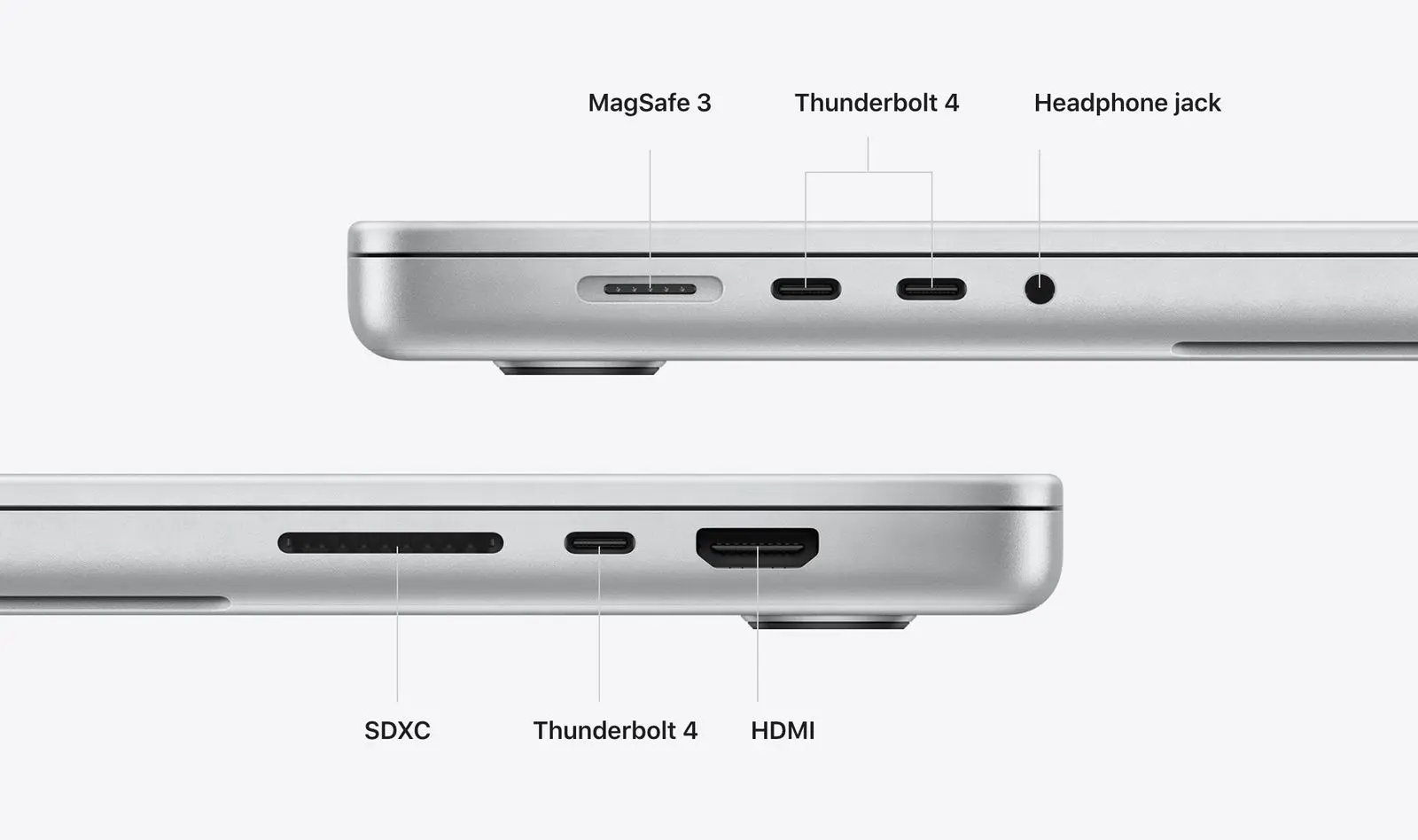 Những cổng kết nối mới trên MacBook Pro 2021 vừa ra mắt