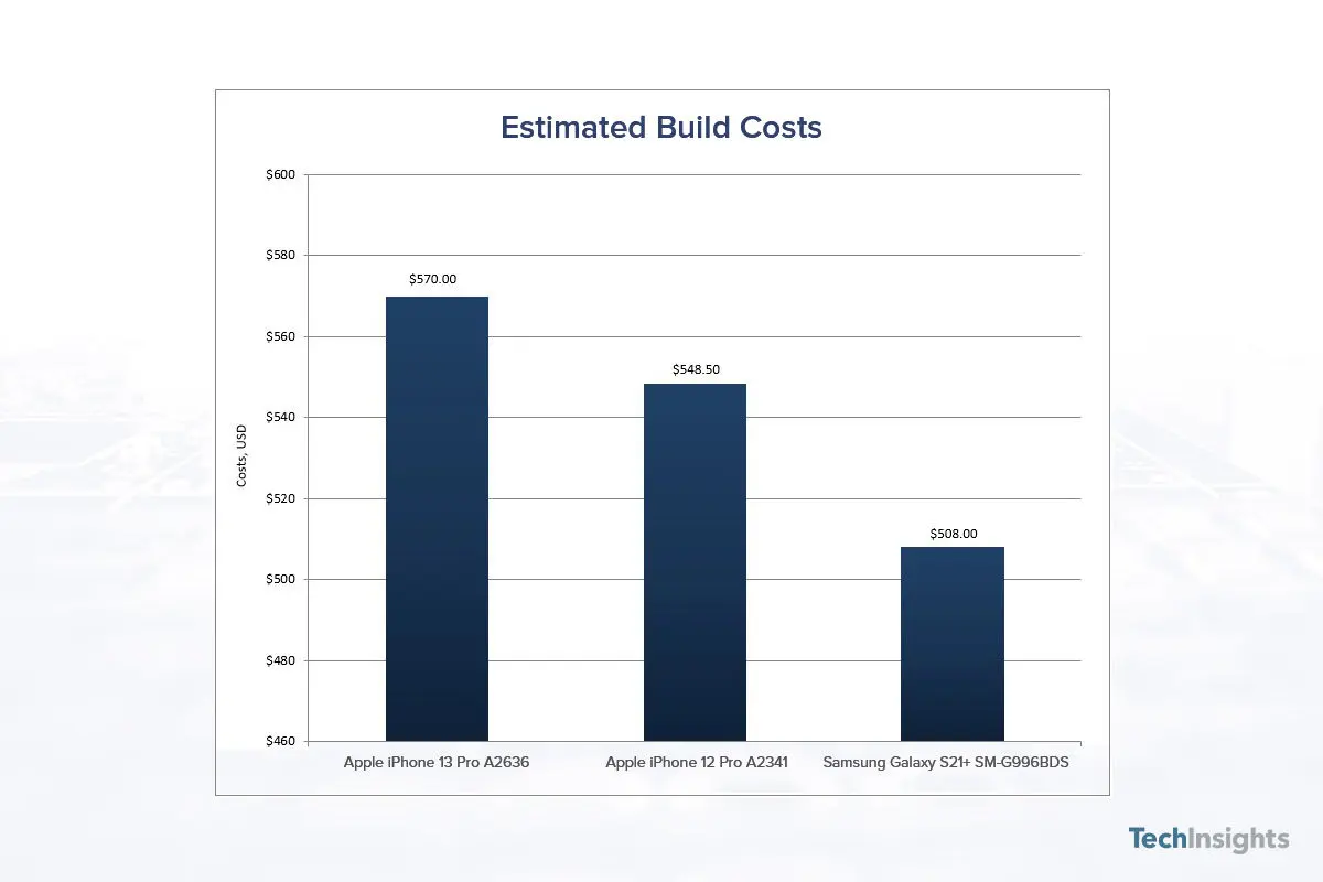 ontop.vn Apple iPhone 13 Pro Cost Analysis