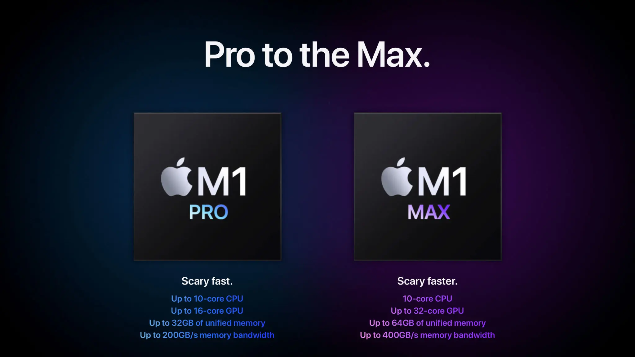 So sánh chip Apple M1 Max, M1 Pro và M1