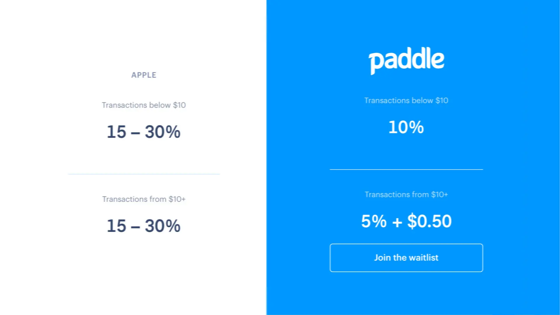 Paddle giới thiệu phương thức thanh toán mới thay thế cho App Store In-app Purchase