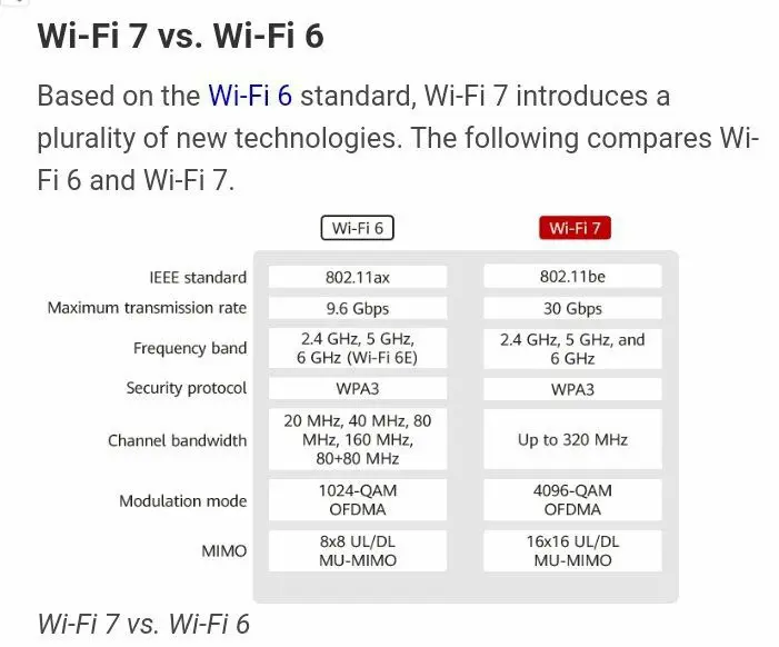 Wi-Fi sẽ được giới thiệu tại CES 2022