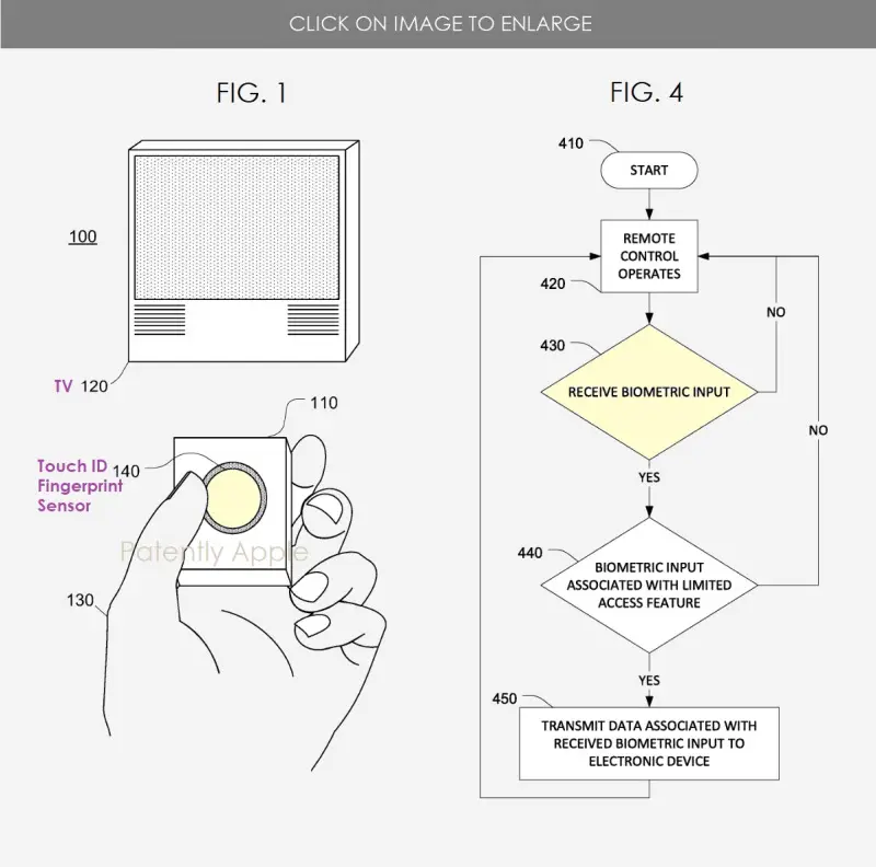 Bằng sáng chế của Apple về remote có Touch ID