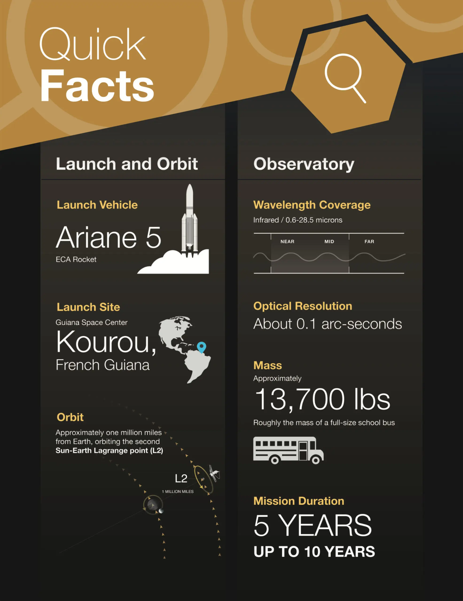 Thông tin cơ bản về James Webb Space Telescope