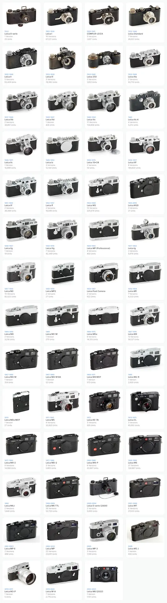 Lockharts List database for Leica cameras 1