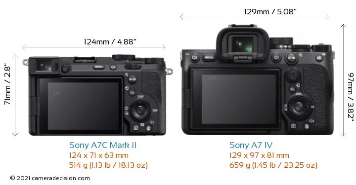 Sony Alpha A7C Mark II vs Sony Alpha A7 IV back view size comparison 1