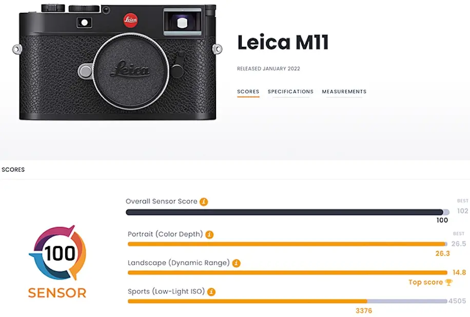 The Leica M11 is still the best rated full frame camera at DxOMark 2