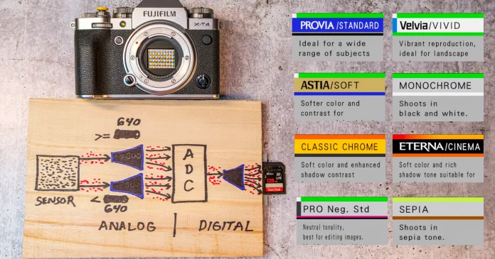 Which Fujifilm Film Simulation is Best in Low Light