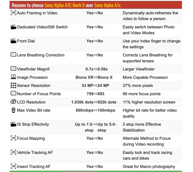 So sánh Sony a7c II với Sony a7C 1