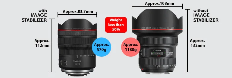 Canon RF 10 20mm f4 L IS STM ONtop.vn 5