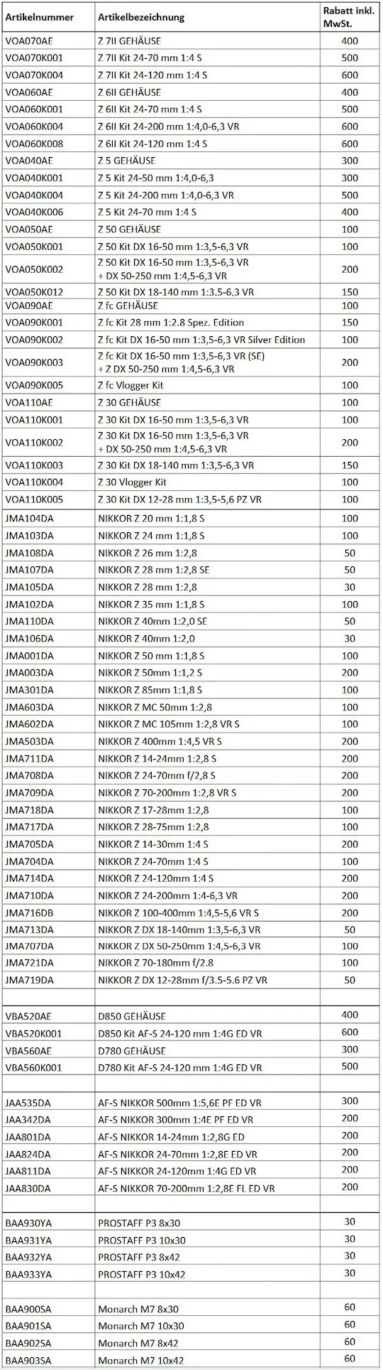 Nikon winter instant rebates in Europe.jpeg