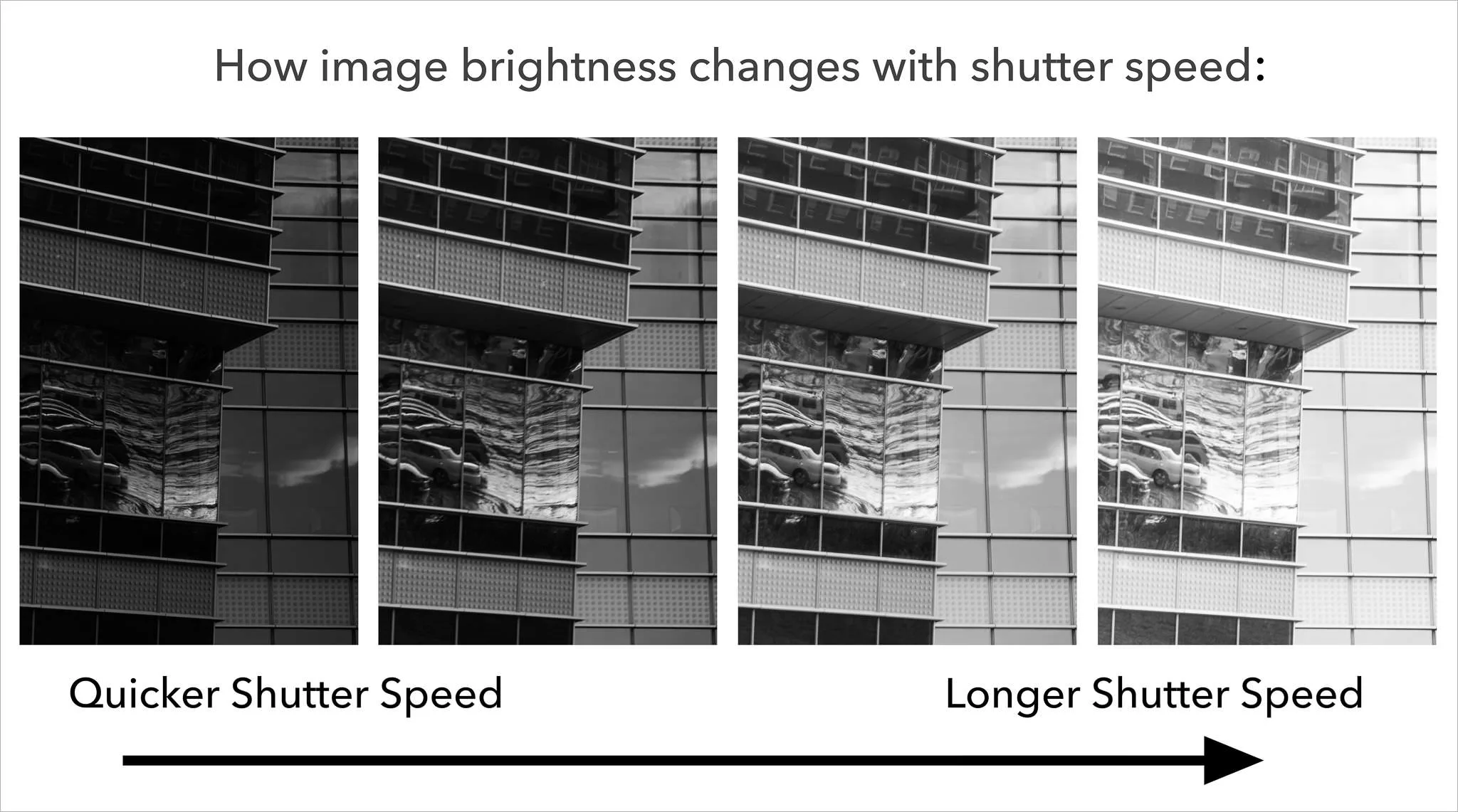 Shutter speed and exposure brightness ONTOP.vn