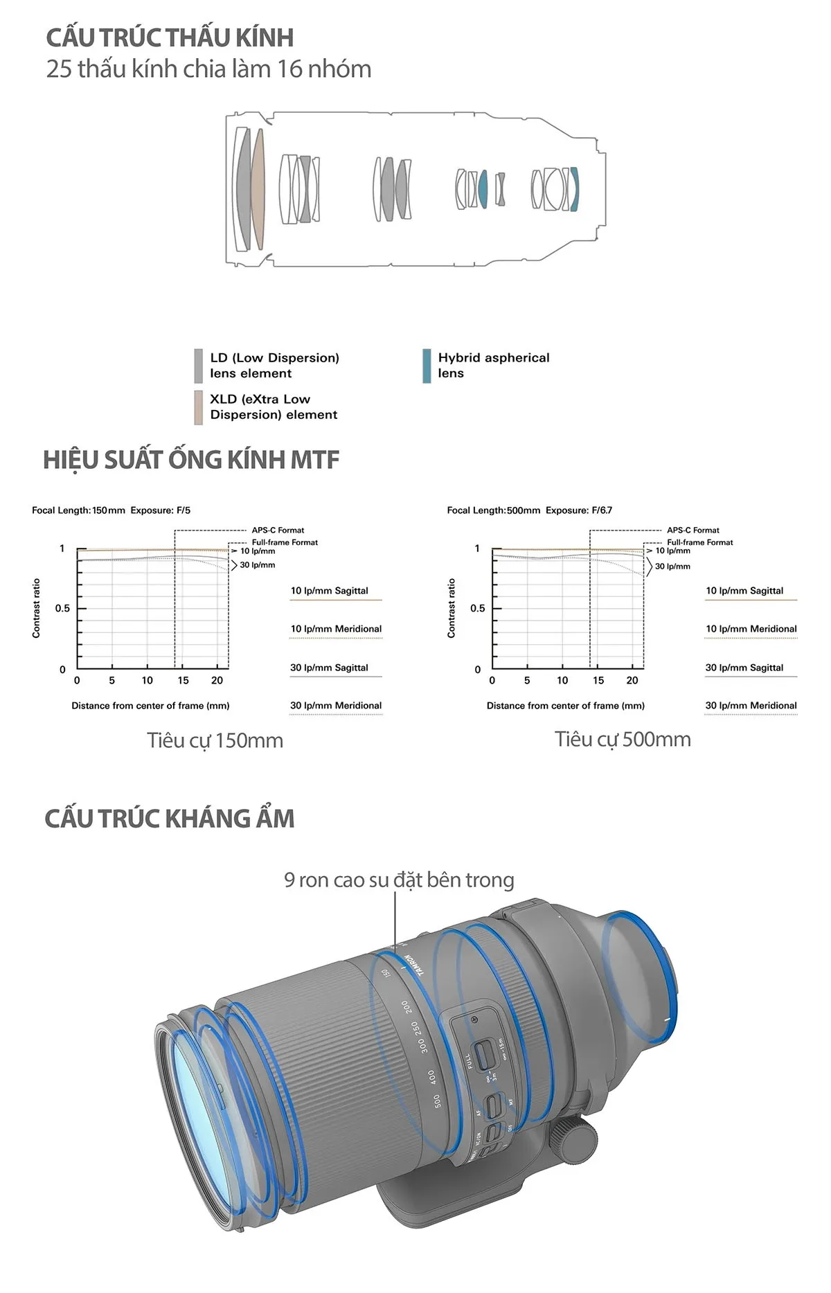 Tamron cấu hình