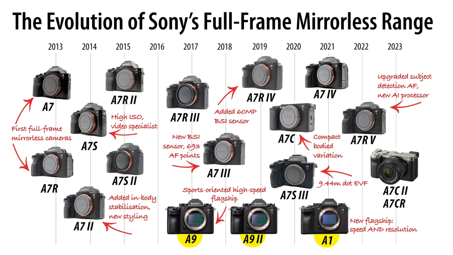 Timeline graphic High res.jpg