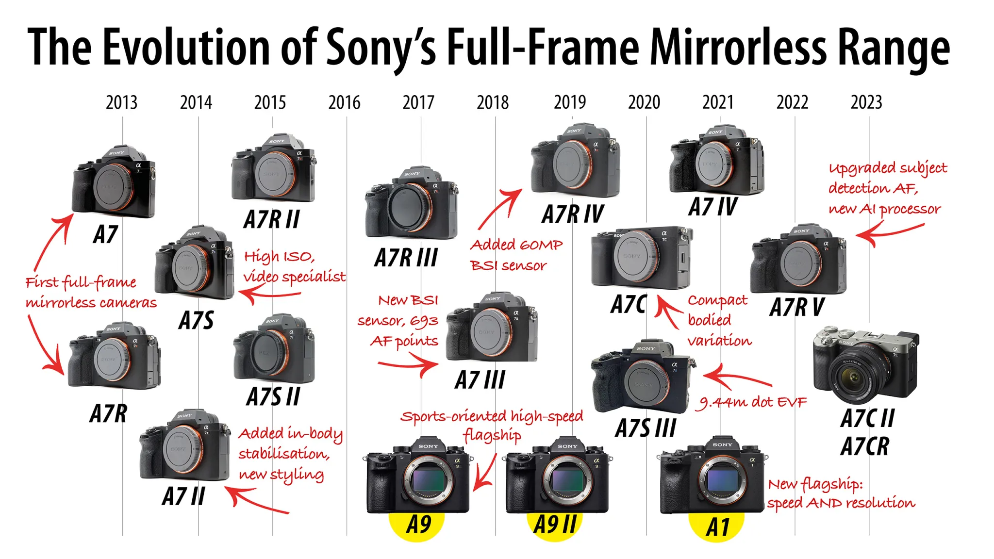 Timeline graphic High res.jpg