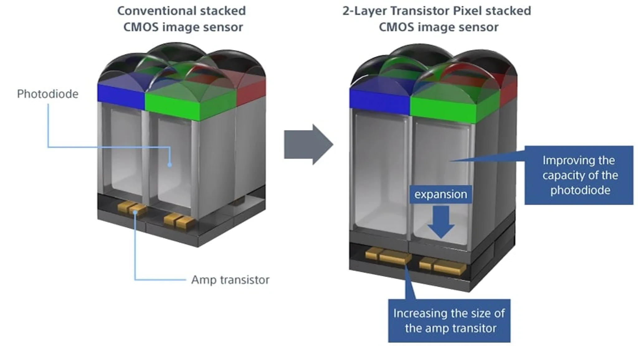 2layer sensor 2