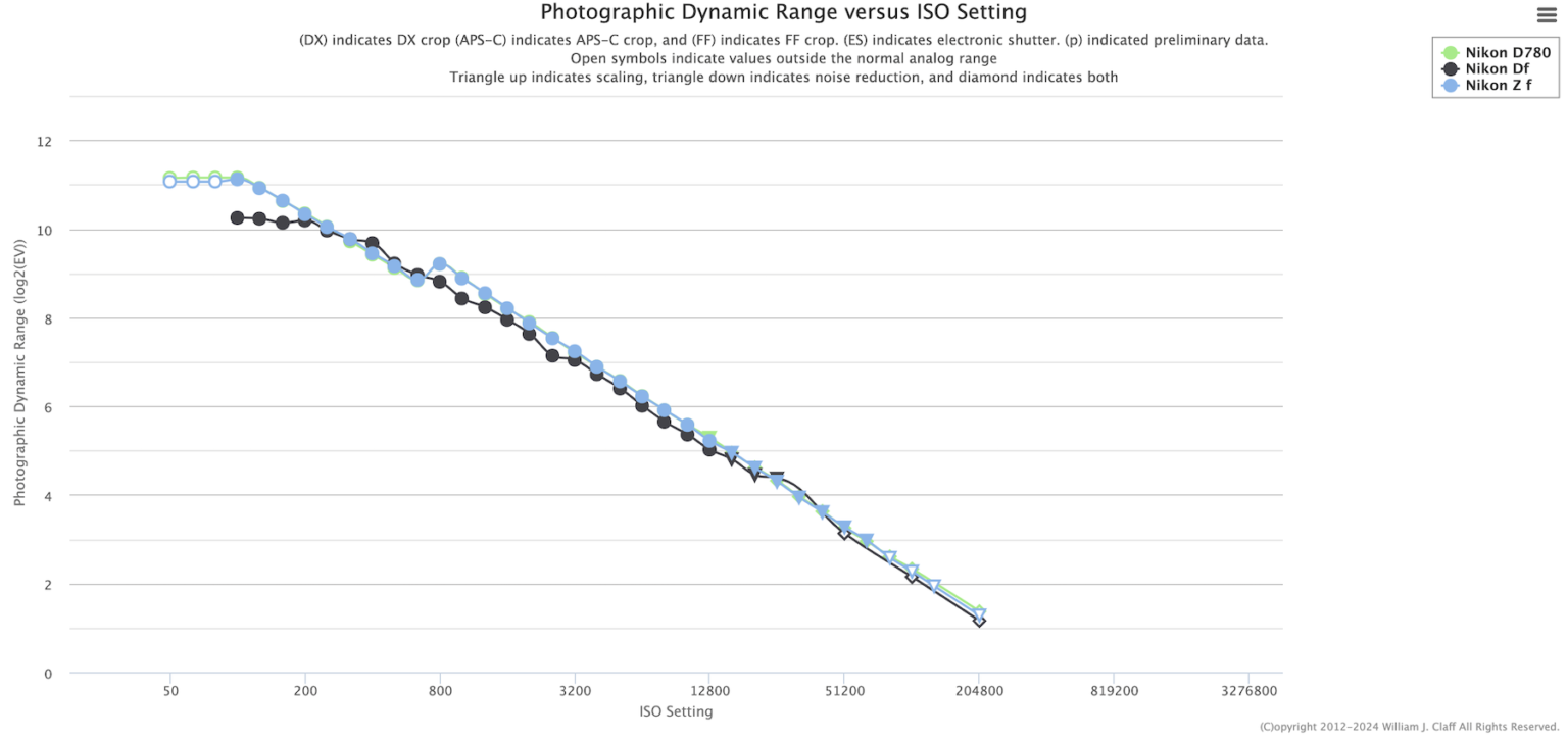 Nikon Zf vs Df vs. D780 1536x724 1