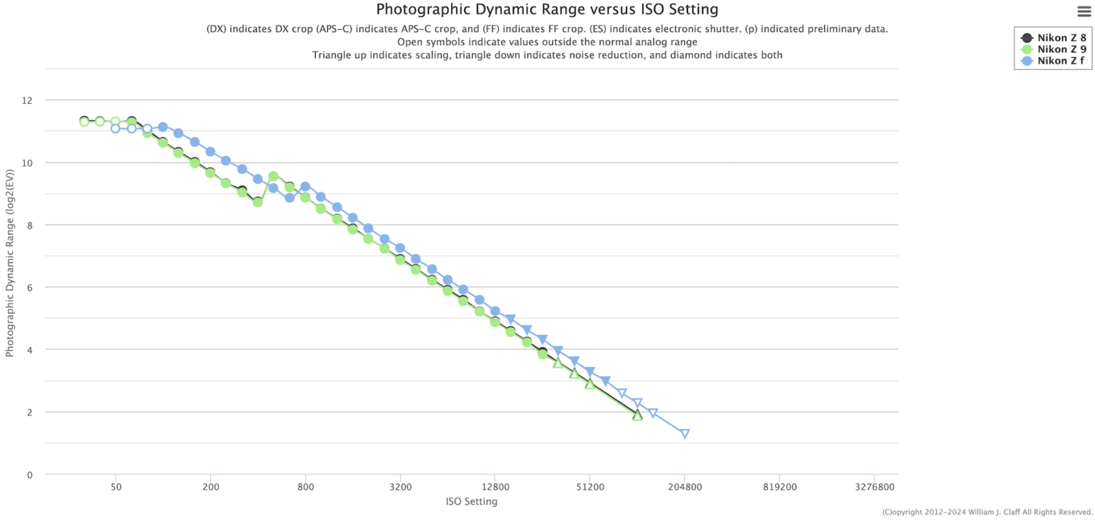 Nikon Zf vs. Z5 vs. Z8 vs. Z9 1536x730 1