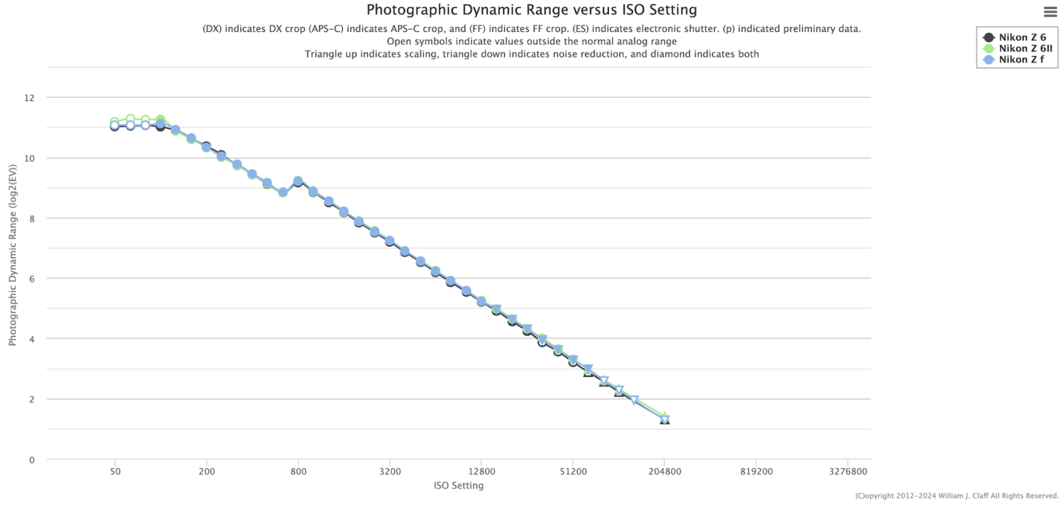 Nikon. Zf vs. Z6 vs. Z6II 1536x730 1