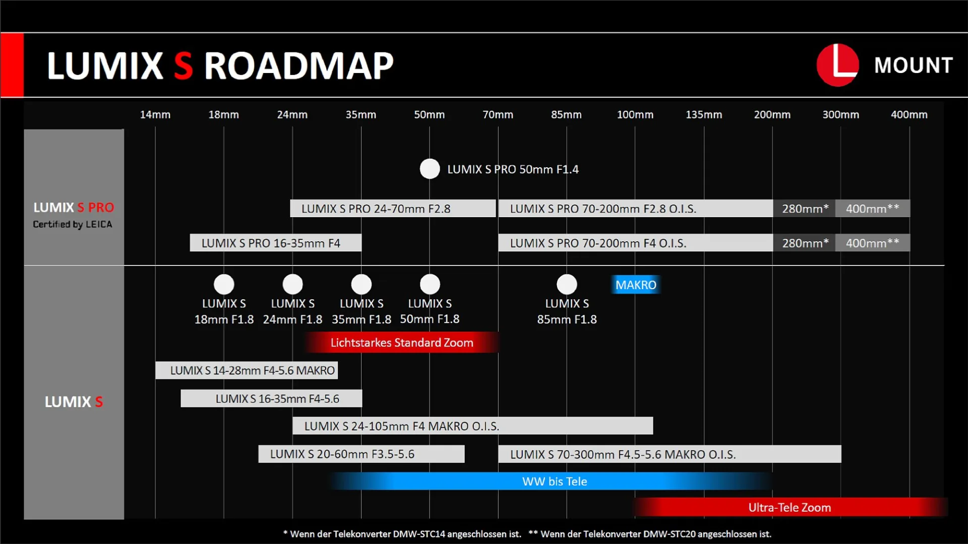 Updated Panasonic L mount roadmap.jpg