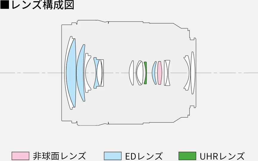 lumix s 28 200 img07