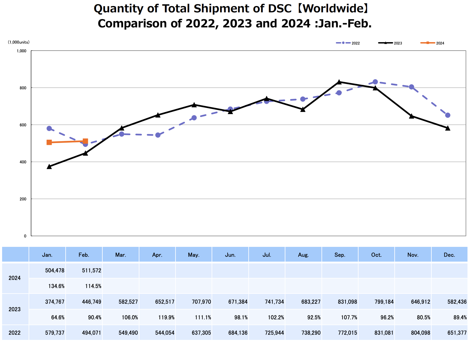 CIPA number for February 2024.png