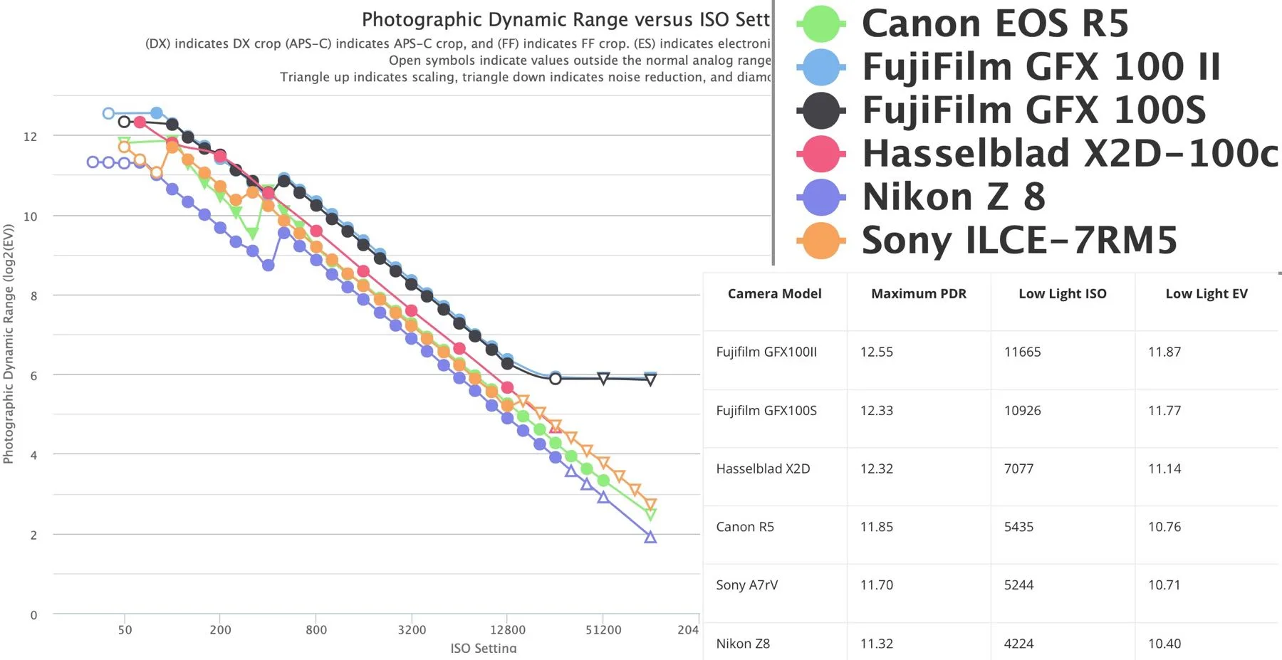 GFX100II Dynamic Range.jpg