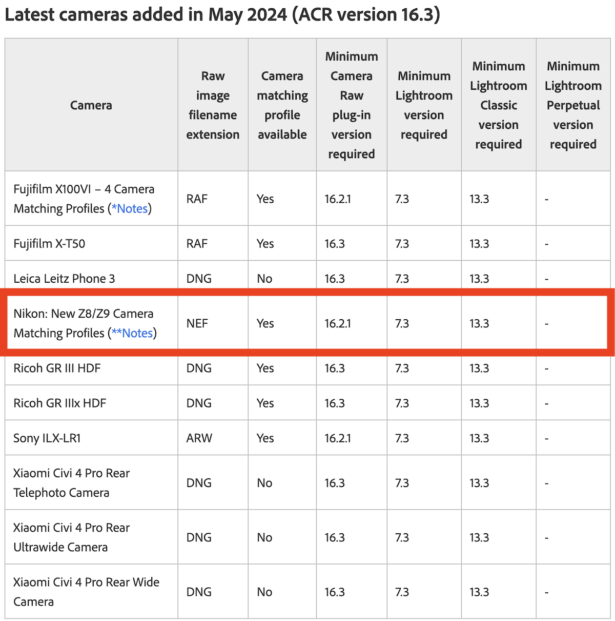 Adobe now supports Nikon Z8Z9 camera matching profiles.png