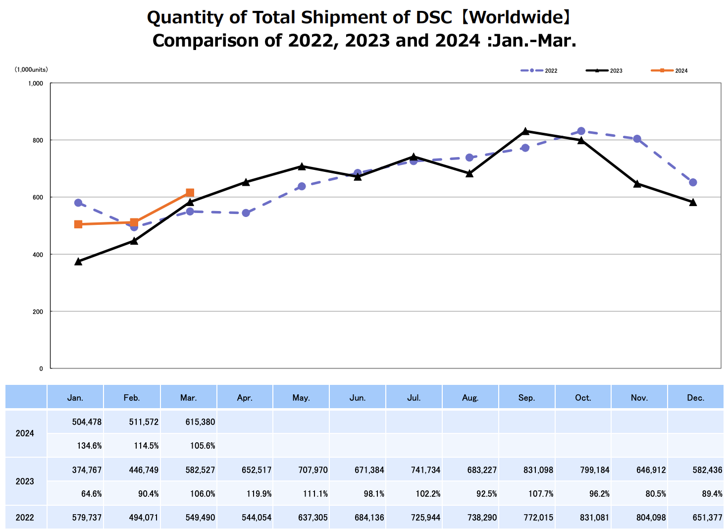 CIPA March 2024 numbers.png