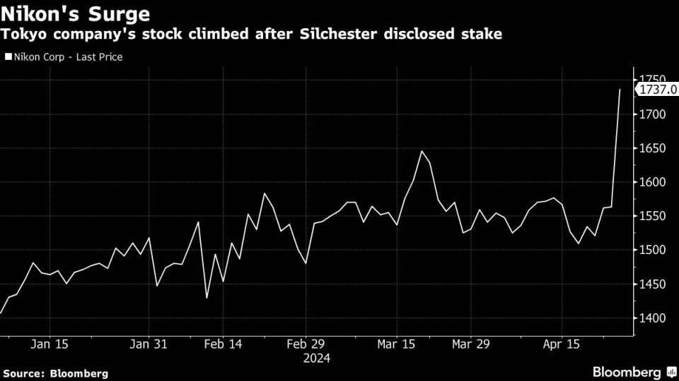 Nikon soars most in 11 years as Londons Silchester takes stake.jpeg