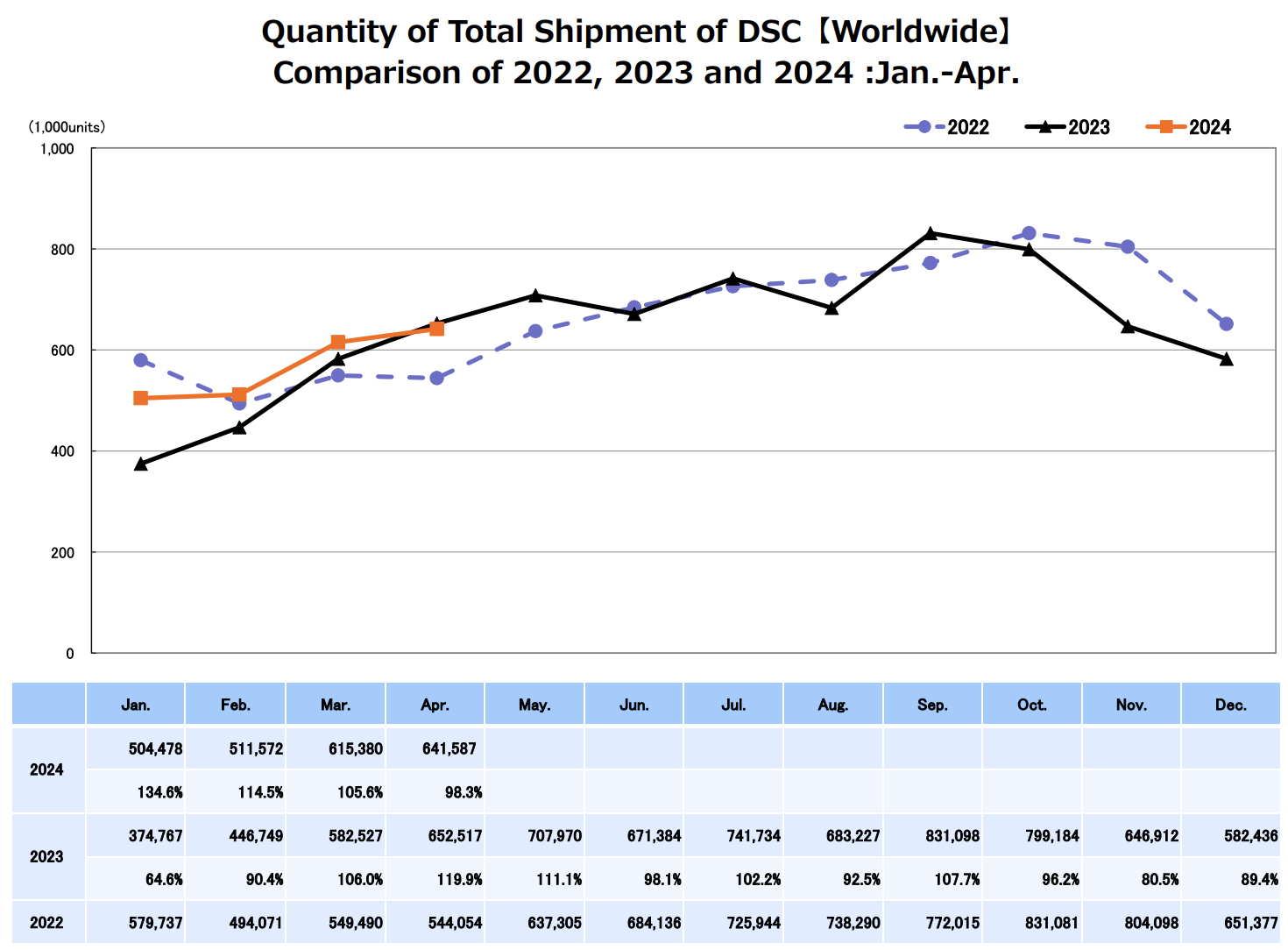 April 2024 CIPA numbers by ZoetMB.png