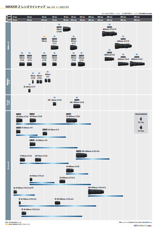 NIKKOR Z Roadmap 2023 OCT.png