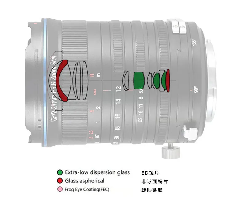 LAOWA CF 12 24mm F5.6 Zoom Shift 9